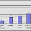 diseases-chart.JPG